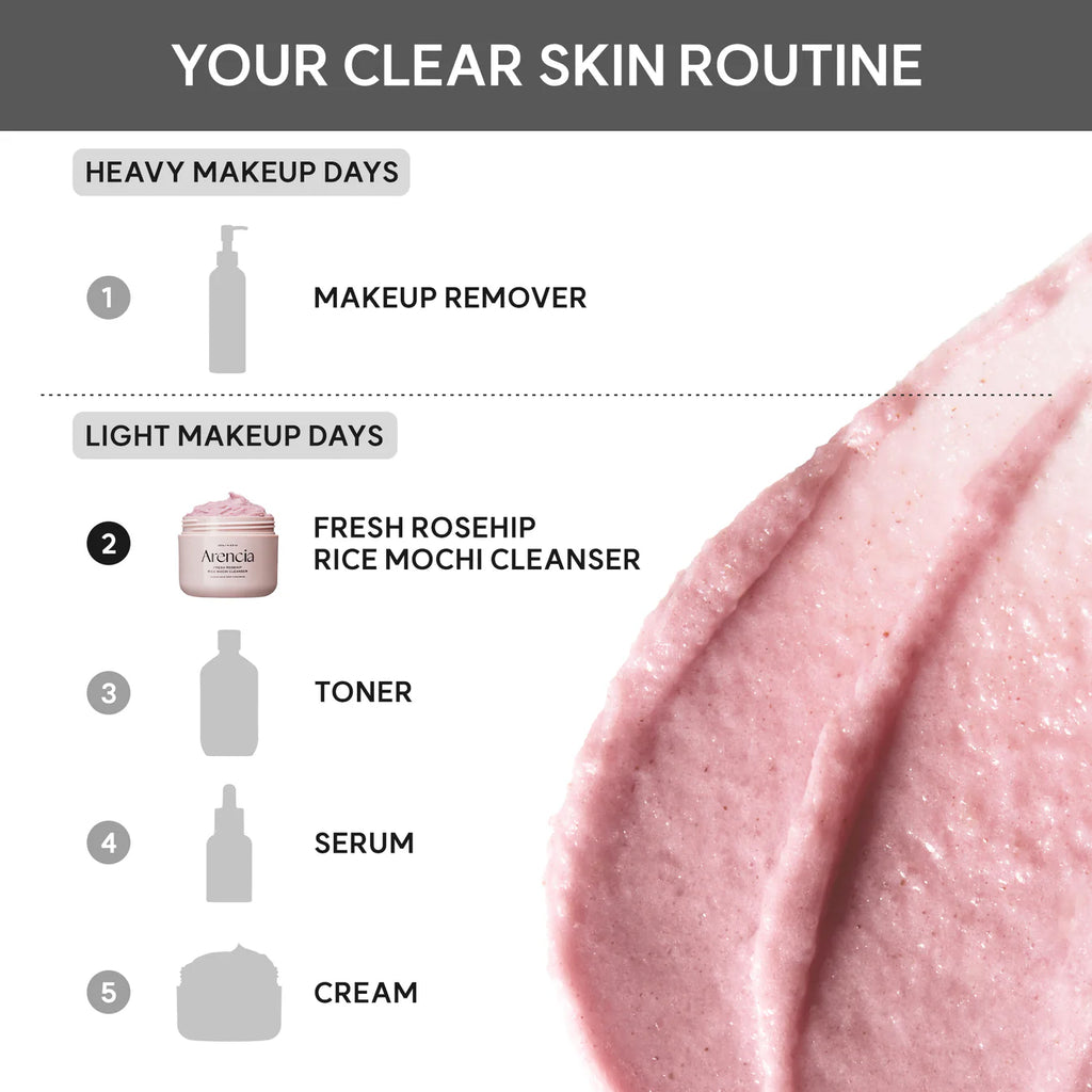 Clear skin routine diagram with icons and text for different makeup days.